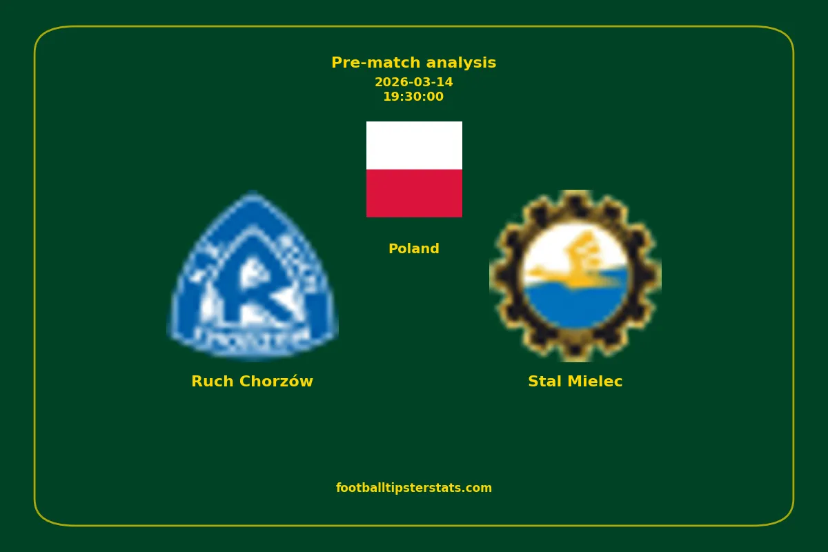 Pre-match analysis: Ruch Chorzów vs Stal Mielec on 2026-03-14